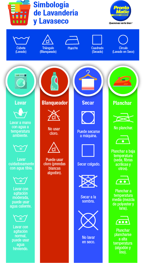 Símbolos de las etiquetas tu ropa ¿sabes que significan?